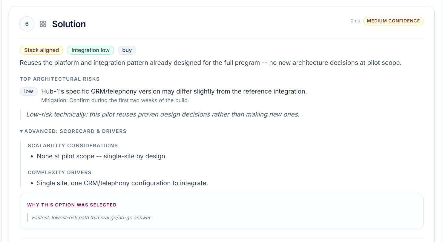Fit and Alignment: Solution panel showing the pilot reuses the platform and integration pattern already designed for the full program, with one low architectural risk and its mitigation