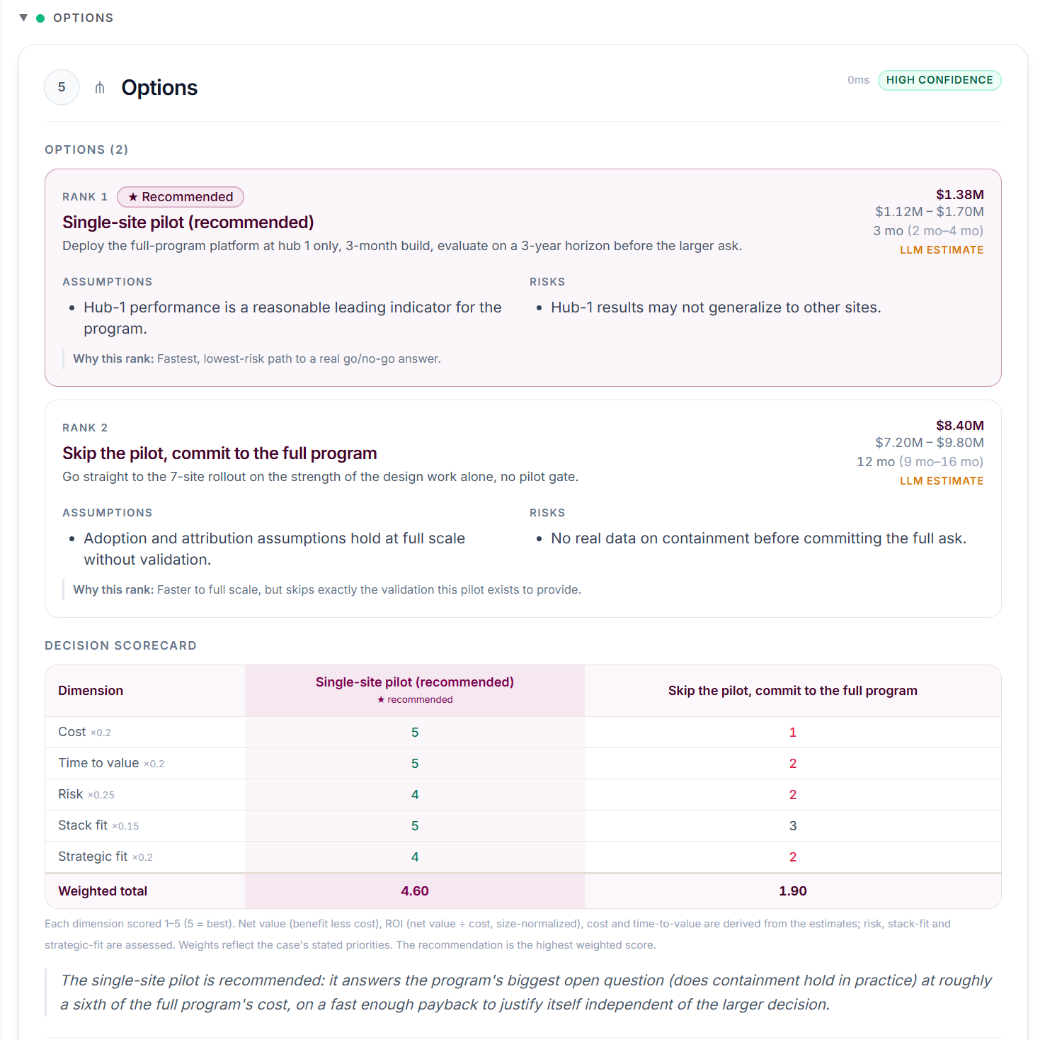 Options: two ranked paths, a single-site pilot versus committing straight to the full seven-site program, compared on a weighted decision scorecard across cost, time to value, risk, stack fit, and strategic fit